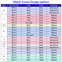 Load image into Gallery viewer, Stainless steel Watch crown
